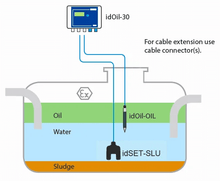 Load image into Gallery viewer, Oil Water Separator Alarm Package
