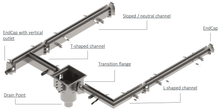 Load image into Gallery viewer, STAINLESS slot drain